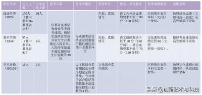 ​美术生考多少分能读清华大学？