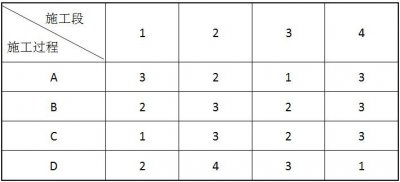​10、流水步距的确定