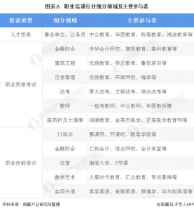 ​职业培训属于什么行业，中国职工教育和职业培训协会属于什么级别的单位
