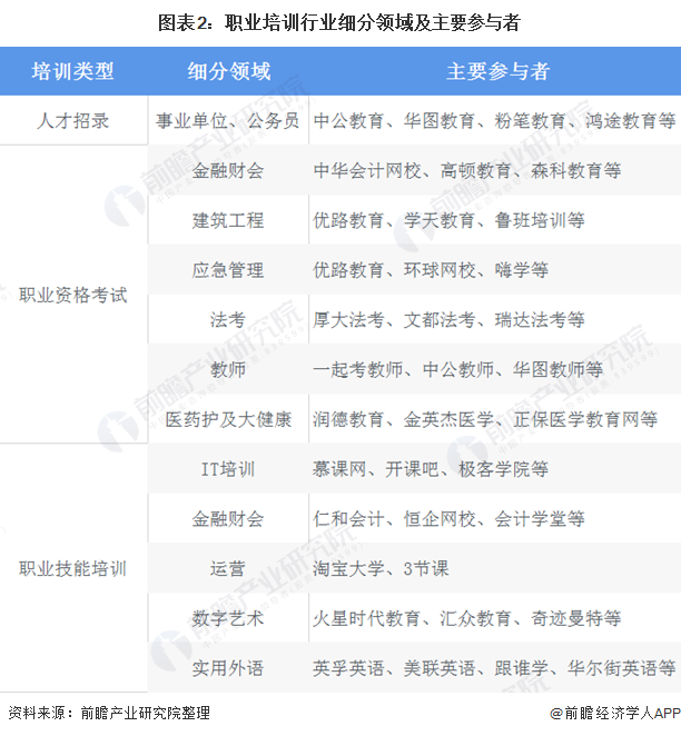 职业培训属于什么行业:职业技术学校属于什么行业