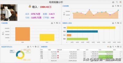 ​如何撰写一篇电商数据分析报告（电商销售数据多）