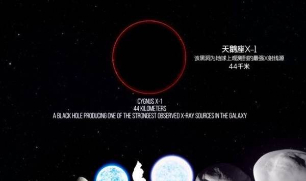 黑洞吞噬太阳系的图片,如果太阳突然被虫洞吃掉了会怎么样图15