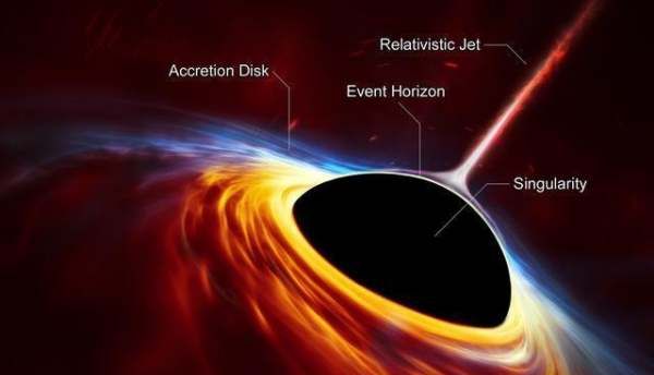 黑洞吞噬太阳系的图片,如果太阳突然被虫洞吃掉了会怎么样图6