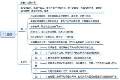 ​易经启示录——蛊卦