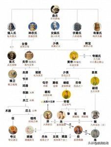 ​一张图带你了解中国神话体系，涨知识了！