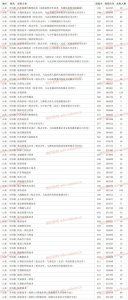 ​山东公办专科 潍坊职业学院2021年专业最低录取分数线