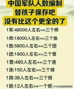 ​中国军队各层级的编制数！