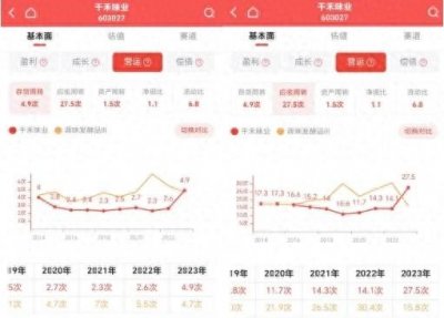 ​公司分析（七）如何分析营运能力
