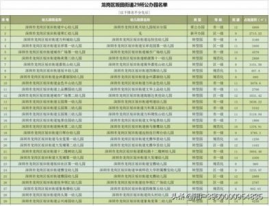 ​深圳双语幼儿园有哪些？深圳双语幼儿园工资