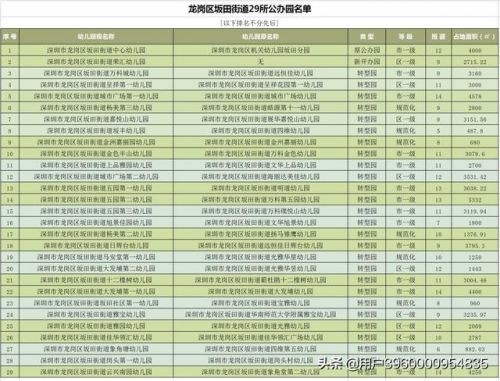 深圳双语幼儿园有哪些？深圳双语幼儿园工资-第1张图片-