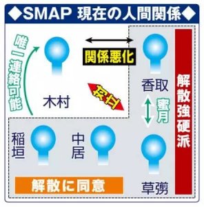 ​SMAP解散内幕：中居正广也没想到会有如此结局