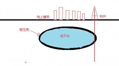 ​天津碧桂园路面陷落，楼体倾斜咋回事？