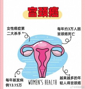 ​甲基化检测助力宫颈癌精准筛查 专家共识揭示临床应用前景与挑战