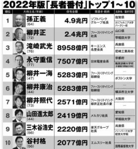 ​「最新版」日本富豪榜TOP100，孙正义重登首富宝座