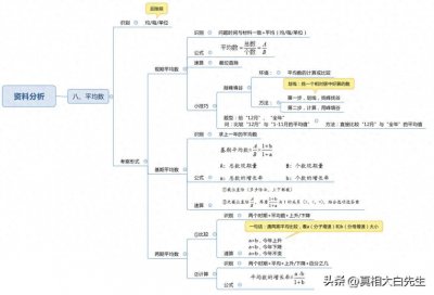 ​行测资料分析：平均数的3个速算秘籍，看完正确率飙升90%！