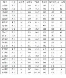 ​曲阜师范大学简介及2020年各类招生在山东的录取分数