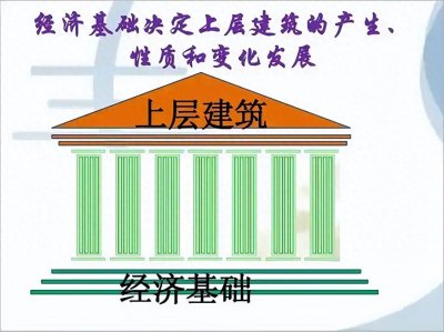 ​经济基础与上层建筑：如何在动态交织中推动社会前行？