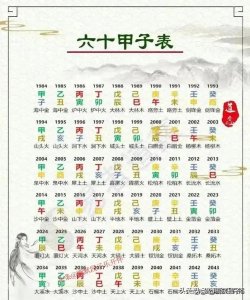 ​终于有人将六十甲子表整理好了，看完涨知识了，值得好好看看。