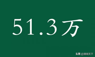 ​2019安徽高考报名人数出炉