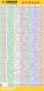 ​排列三走势图,01月08日体彩排列3连线近100期走势图