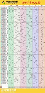 ​排列三走势图,12月26日体彩排列3连线近100期走势图