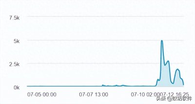 ​重庆垫江暴雨已致6人遇难事件舆情分析报告