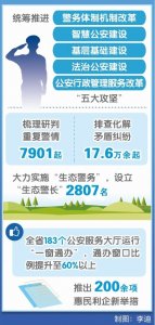 ​山东省副省长、公安厅厅长李伟：全力护航齐鲁大地“走在前、开新局”