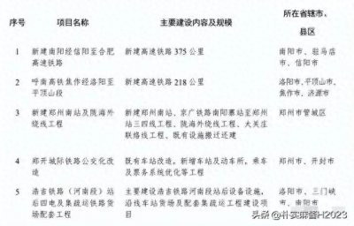 ​日约200趟高铁的洛阳龙门站，够孟州偃师登封宜阳嵩县栾川洛宁用