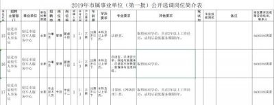 ​8个正式事业编制！宿迁市退役军人事务局等你来