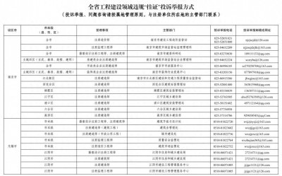 ​江苏正在开展专项治理！举报电话公布！
